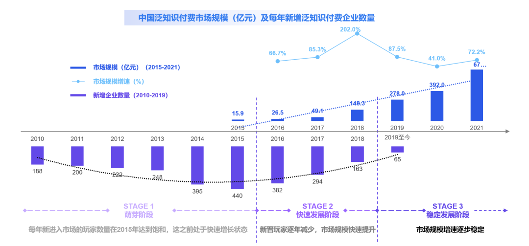 知识付费